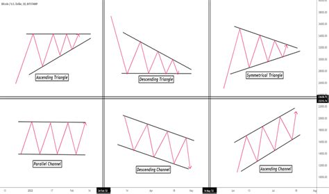 chanel patern|channel pattern charting.